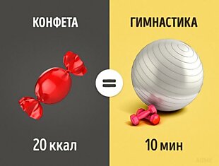 Сколько нужно заниматься спортом, чтобы отработать съеденные вкусняшки