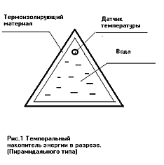 Оргонная энергия: что мы о ней знаем?