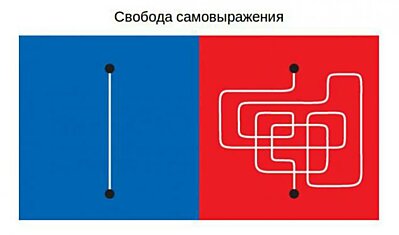 Европа VS Азия