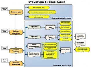 Что такое Бизнес-план?