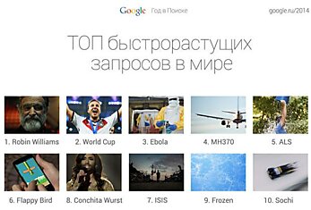 Google назвал самые популярные поисковые запросы 2014 года