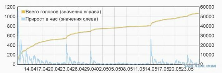 Запрет чиновникам покупать дорогие автомобили