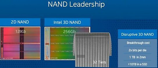 Intel обещает SSD-накопители объёмом 10 ТБ через два года