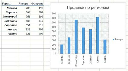 12 приемов, которые необходимы для работы в Excel. Закрепи в памяти!