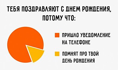 Почему память телефонов растет, а наша сокращается