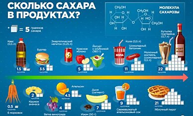 11 примеров полезной инфографики о еде. Не знаю как ты, а я точно повешу их на холодильник!