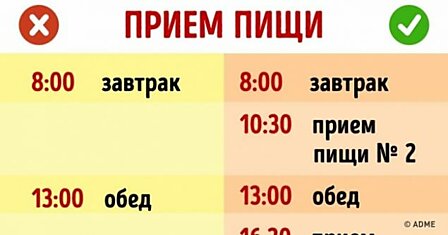 Эксперт по питанию рассказала, как часто мы должны есть, чтобы выглядеть лучше