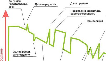 Работу мы любим