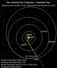 Космический аппарат «New Horizons» прошел орбиту Нептуна: Плутон все ближе
