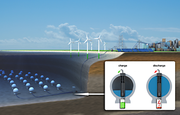 Аккумуляторы для ветряных генераторов на дне моря