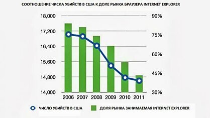 Зло побеждено?