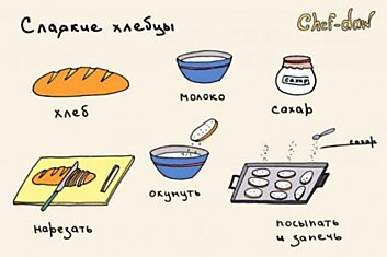 Визуальные пособия по кулинарии