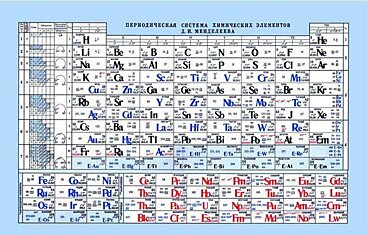 Техника запоминания таблицы Менделеева