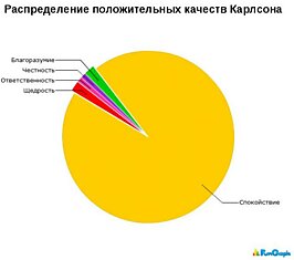 Веселая статистика (28 фотографий)