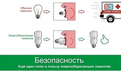 Достоинства энергосберегающих технологий