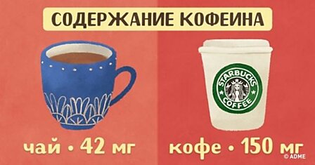 Сколько кофеина содержится в разных напитках