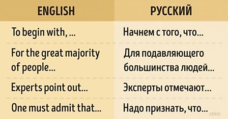 50 английских фраз, которые помогут вам стать мастером убеждения