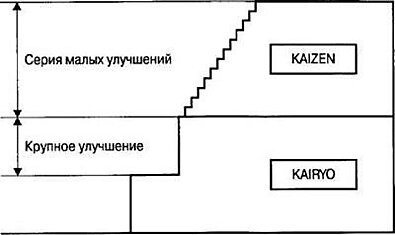 Японская методика Кайдзэн или принцип 1 минуты