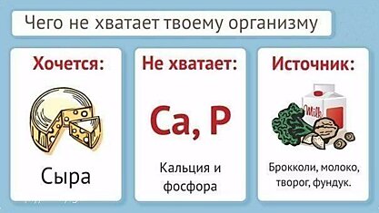 Организм всегда даст тебе знать, чего ему не хватает. Главное — прислушаться!