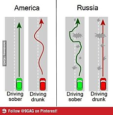 Пьяный водитель в США и в России