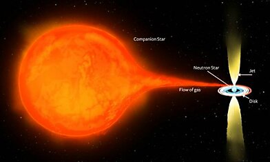 Нейтронные звёзды обнаружили свою способность испускать мощные джеты