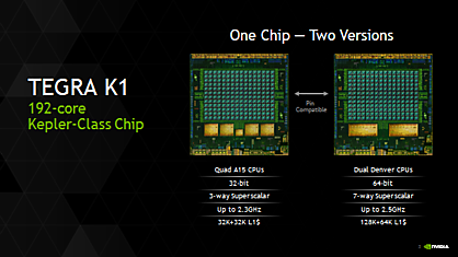 NVIDIA представила 64-разрядный Tegra K1 процессор с двумя ядрами Denver