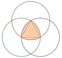 Что такое треугольник Рёло