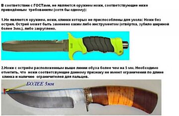 Какие ножи являются холодным оружием?