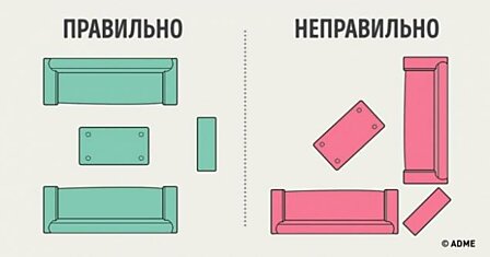 Как правильно расставить мебель в небольшой гостиной