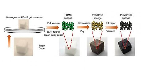 Кубики рафинада стали основой тянущихся натрий-ионных батарей