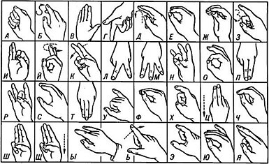 Кто изобрел язык глухонемых?