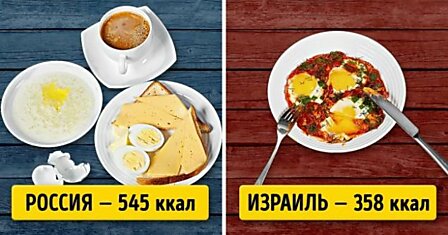 Мы приготовили и сравнили завтраки из разных стран мира