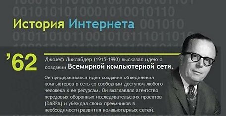 История интернета