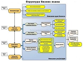 Что такое Бизнес-план?