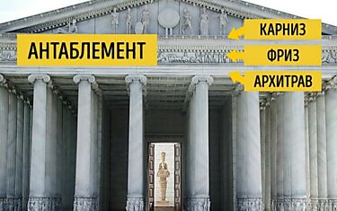 Наглядный гид для тех, кто хочет разбираться в архитектуре