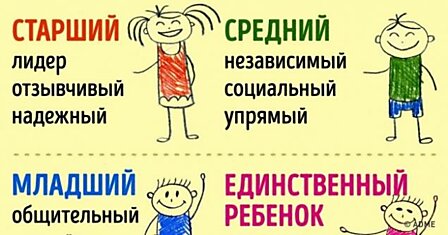 Как влияет на ваш характер то, каким по счету вы родились