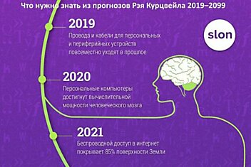 По прогнозам Рэя Курцвейла 2019–2099