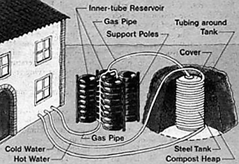 Biomeiler: отопление компостом — недорогом способе нагреть воду и отопить дом