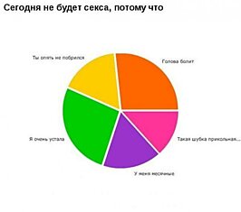 Подборка прикольных графиков