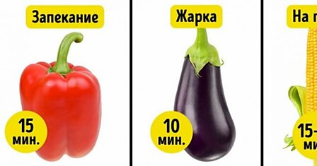 Сколько нужно готовить овощи, чтобы получилось вкусно и полезно