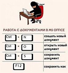 22 сочетания клавиш, которые облегчат работу за компьютером. Полезно знать!