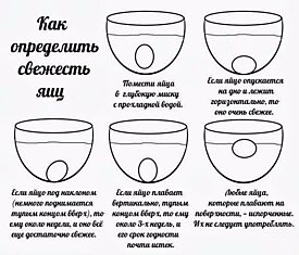 Как определить свежесть яиц, если на них не стоит штамп. Простой, но очень точный способ!