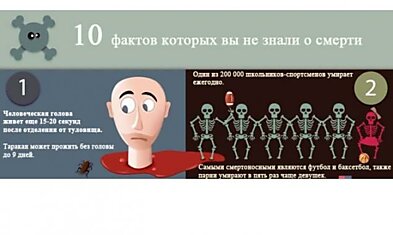 10 фактов, которые вы не знали о смерти