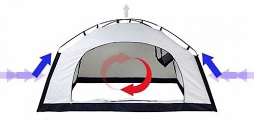 Room in Room: палатка для кровати