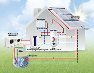 Как использовать энергию льда для отопления и охлажднения дома. Концепция SolarEis