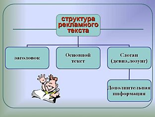 Основные правила составления рекламного текста