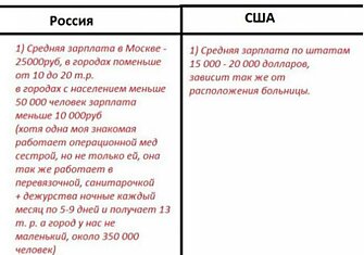 Чем отличается медицина в России и в США