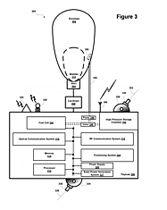 Google запатентовала методы управления высотой воздушных шаров