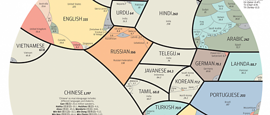 Мировое распространение языков