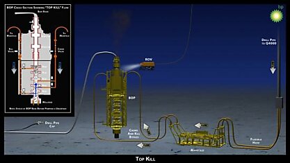 Устранение утечки нефти